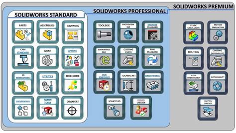 solidworks license price - SolidWorks electrical license cost.